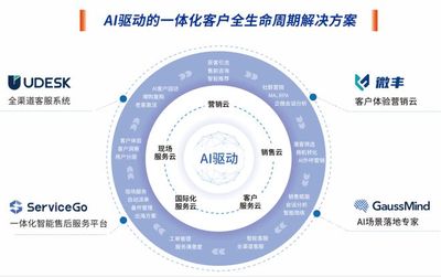AIGC新時(shí)代 沃豐科技AI為企業(yè)營(yíng)銷(xiāo)服務(wù)賦能
