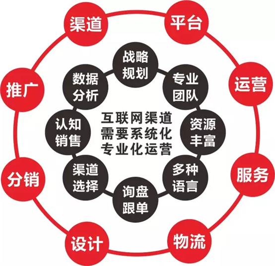 【CCTV證券資訊】G3云推廣&middot;智筑全新生態(tài)商圈 開(kāi)創(chuàng)企業(yè)互聯(lián)網(wǎng)全網(wǎng)自助營(yíng)銷(xiāo)時(shí)代