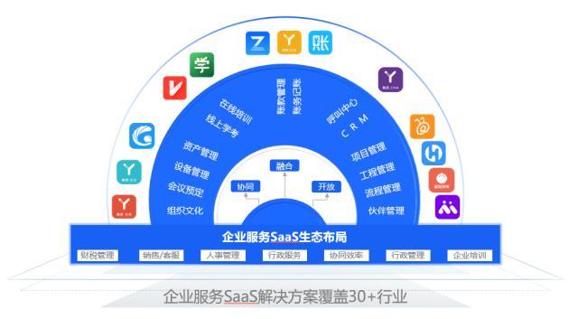 光云科技:企業(yè)服務(wù)SaaS銷(xiāo)售收入同比增長(zhǎng)60% 或成第三增長(zhǎng)曲線