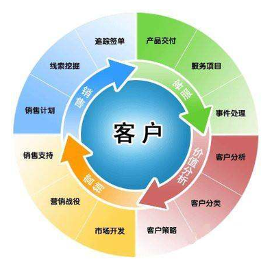 數(shù)智時(shí)代重塑連接 構(gòu)建高效企業(yè)客戶(hù)關(guān)系與營(yíng)銷(xiāo)服務(wù)的路徑