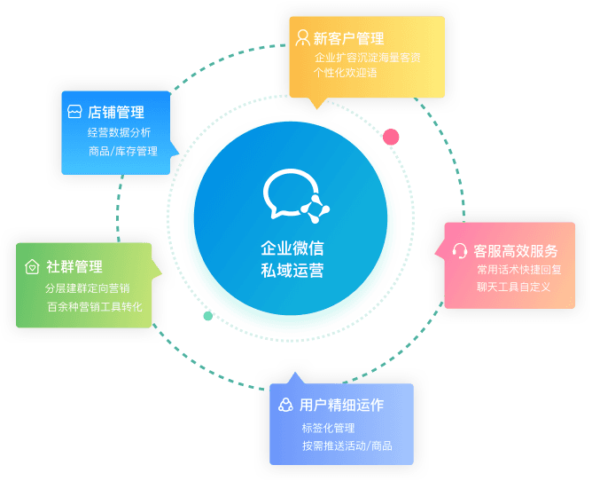 中小企業(yè)如何構(gòu)建穩(wěn)固的私域營(yíng)銷(xiāo)體系？——獻(xiàn)給優(yōu)質(zhì)中小企業(yè)的實(shí)戰(zhàn)指南
