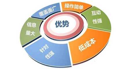 企業(yè)如何做好數(shù)字化營(yíng)銷(xiāo) 策略與服務(wù)體系構(gòu)建指南