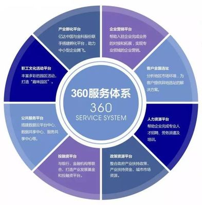 長(zhǎng)沙科技新城劉興春 企業(yè)營(yíng)銷(xiāo)服務(wù)是產(chǎn)業(yè)園運(yùn)營(yíng)的生命線——論平臺(tái)經(jīng)濟(jì)下如何構(gòu)建全方位服務(wù)生態(tài)
