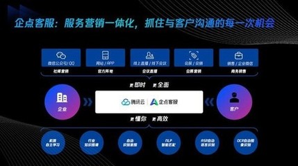 數(shù)字化營(yíng)銷(xiāo)新變革 騰訊云企點(diǎn)客服亮相CC2021企業(yè)營(yíng)銷(xiāo)服務(wù)大會(huì)