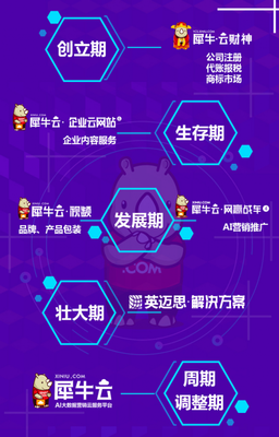 真實(shí)的英邁思犀牛云披露 那些我們都不知道的事兒
