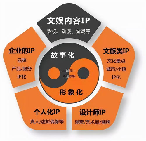 買(mǎi)授權(quán)能否成就品牌？從IP營(yíng)銷(xiāo)看企業(yè)品牌塑造的邊界